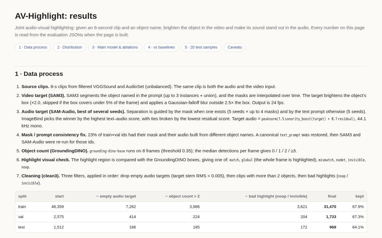 Preview of AV-Highlight results