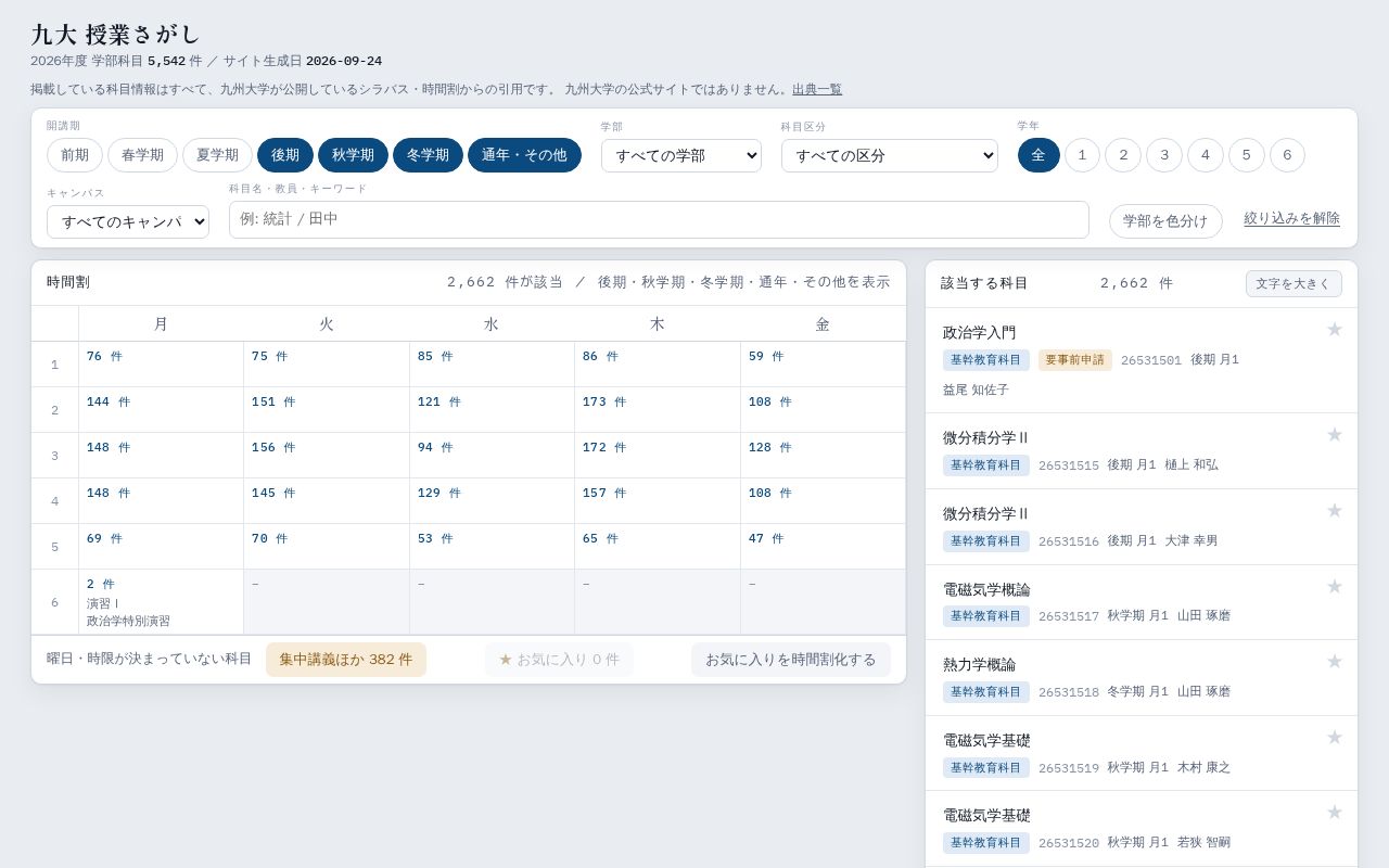 Preview of Kyudai Courses