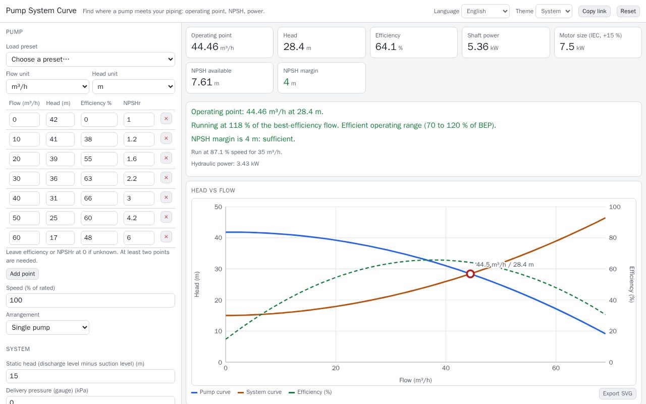 Preview of Pump System Curve