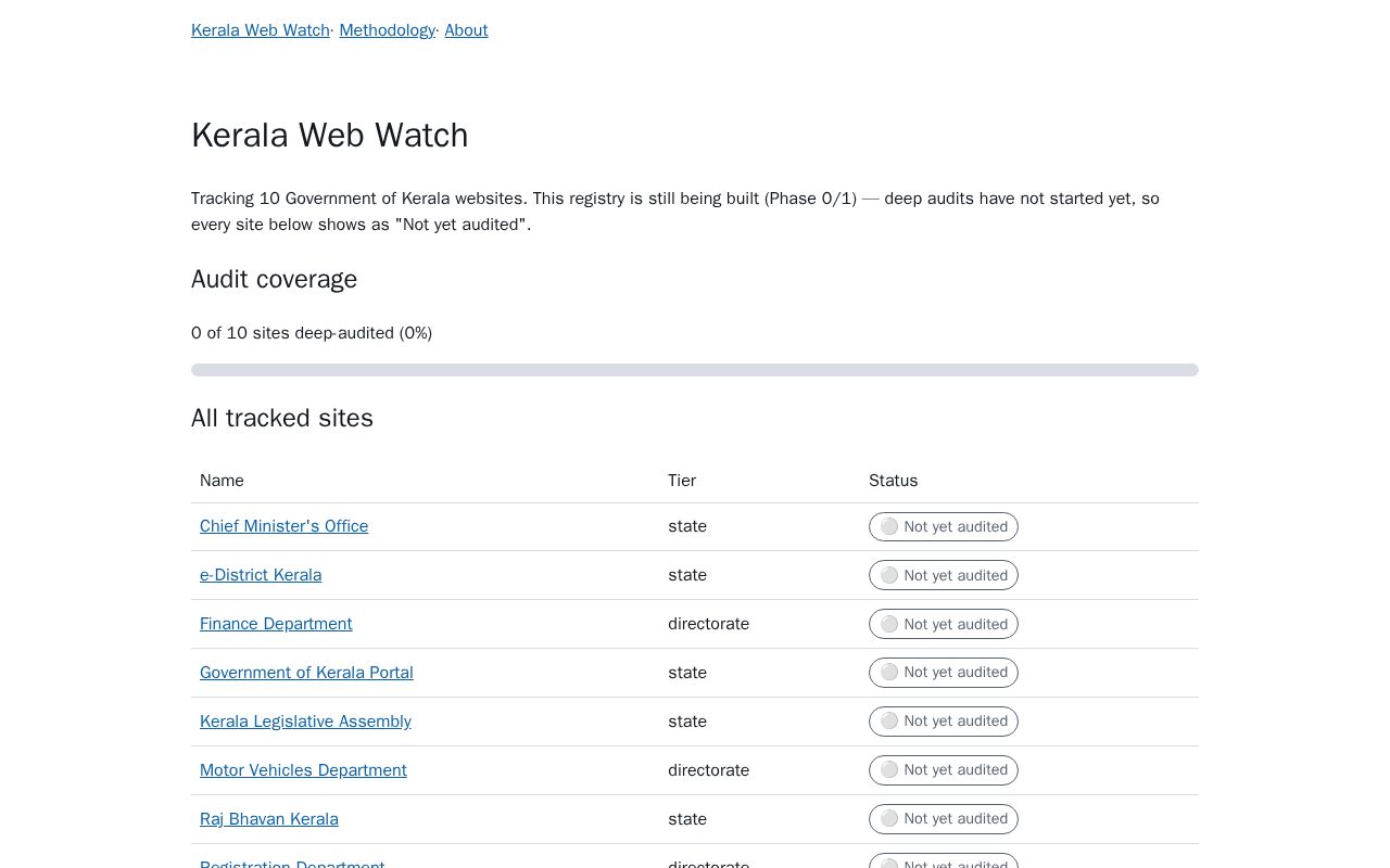 Preview of Kerala Web Watch