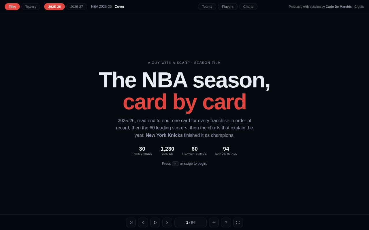 Preview of Nbaviz