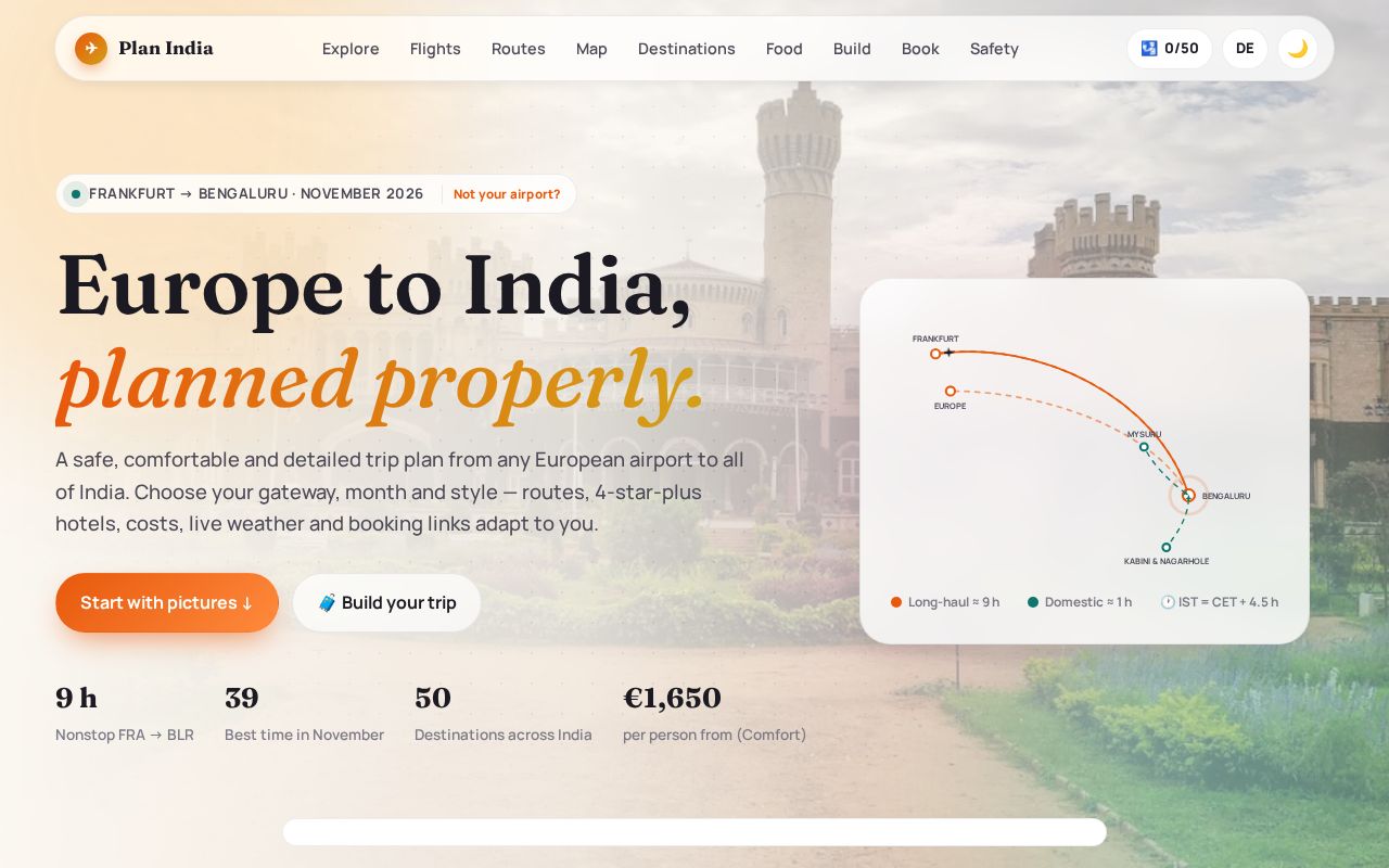 Preview of Plan India