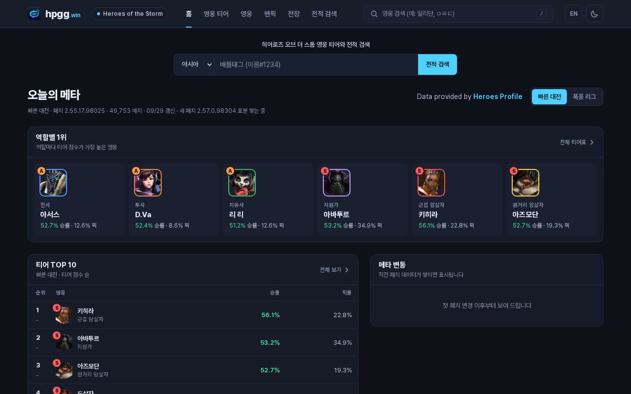 Preview of Hpgg
