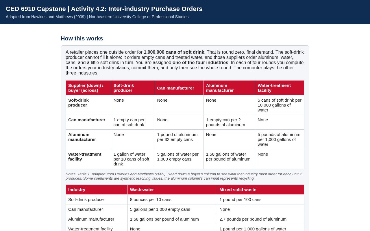Preview of CED 6910 Purchase Orders