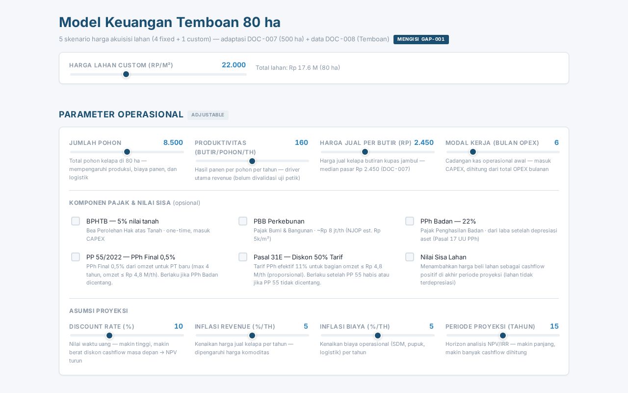 Preview of Model Keuangan Temboan