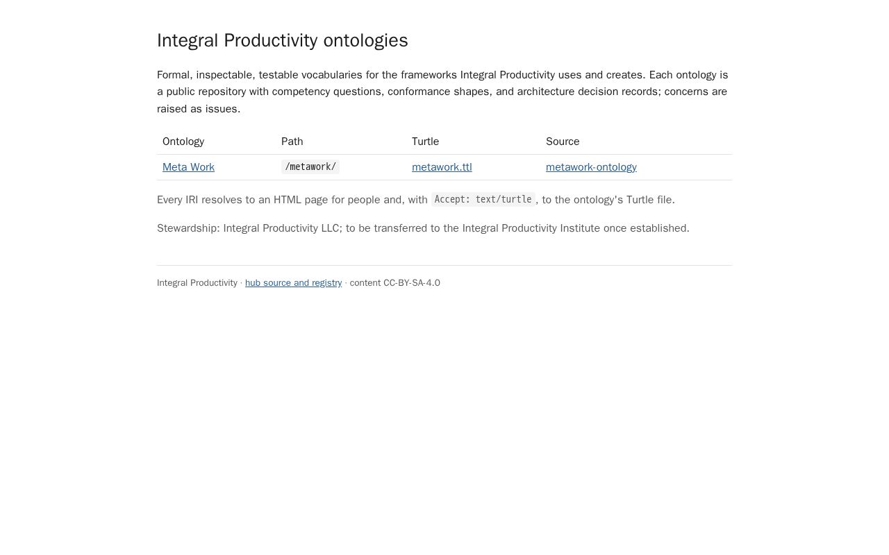 Preview of Ontology Hub
