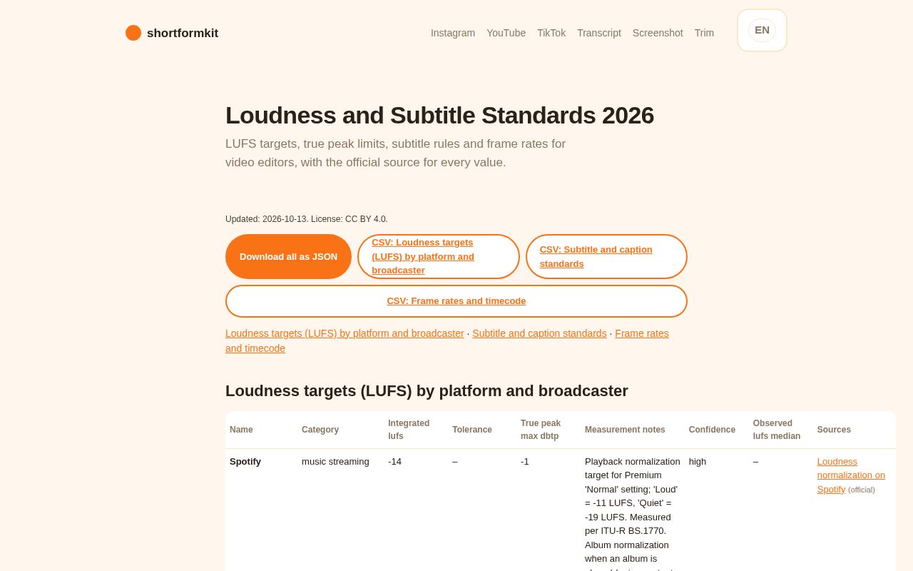 Preview of Loudness Subtitle Standards