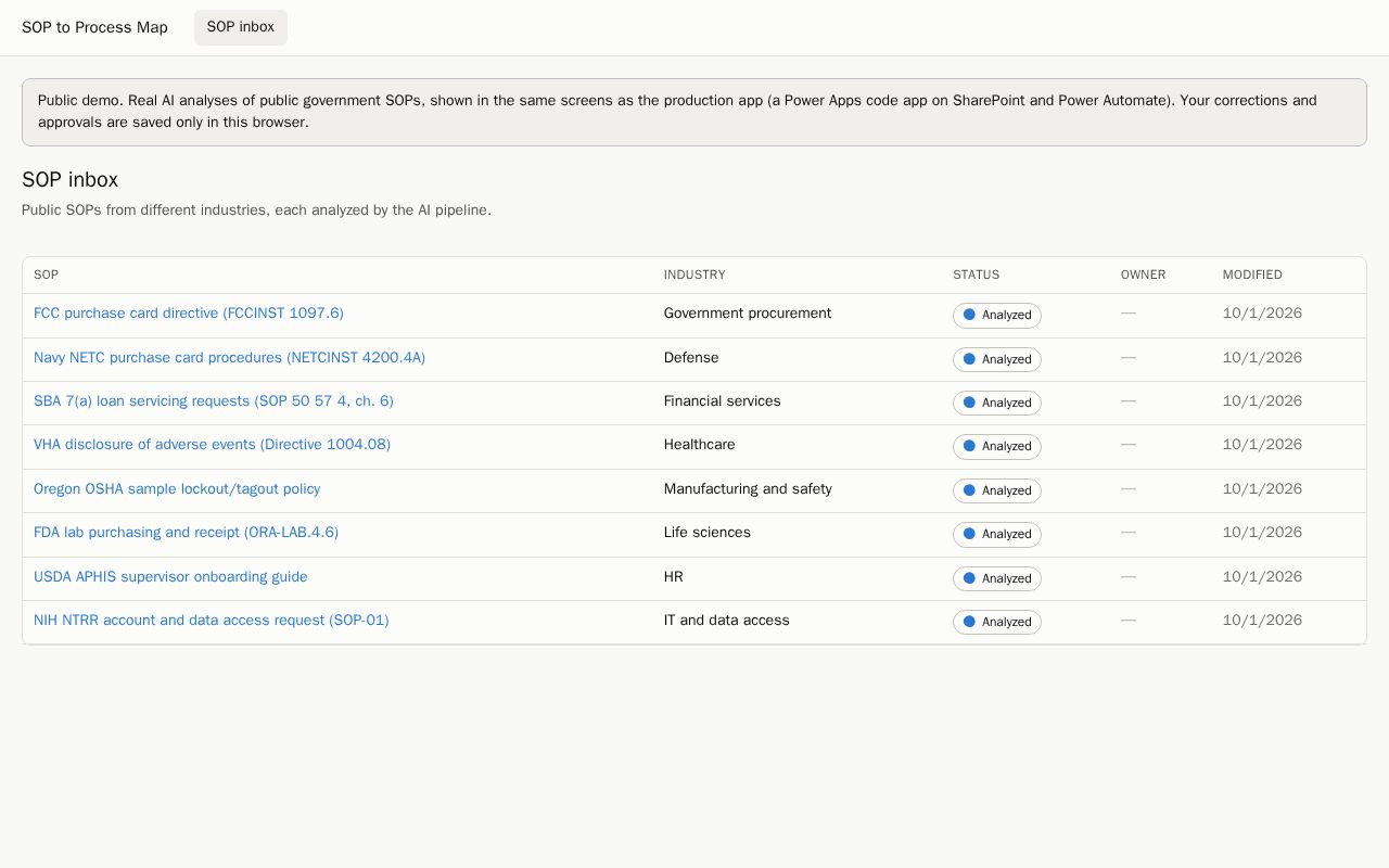 Preview of Sop Process Map