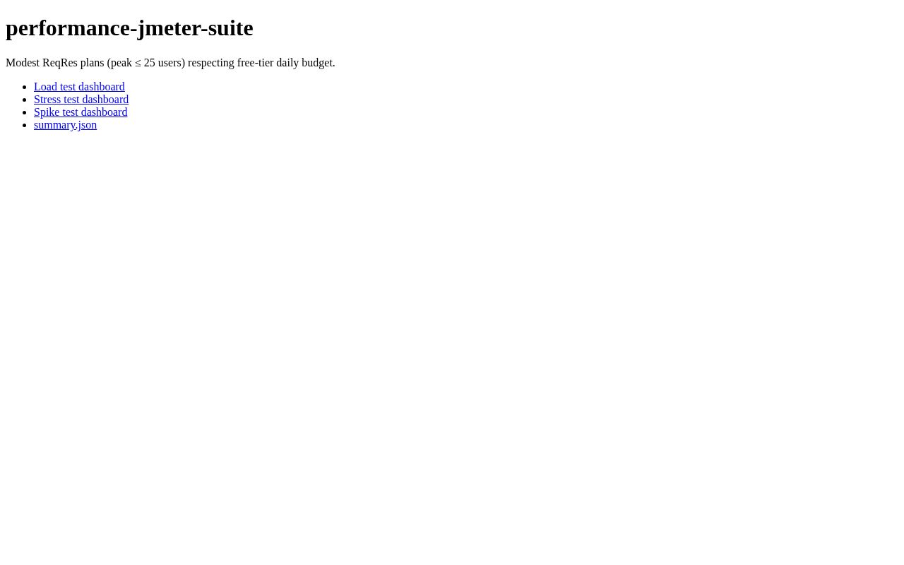 Preview of JMeter dashboards