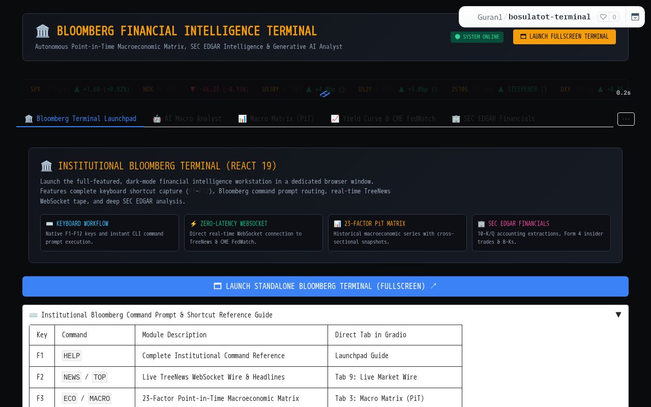 Preview of Bloomberg Financial Intelligence Terminal