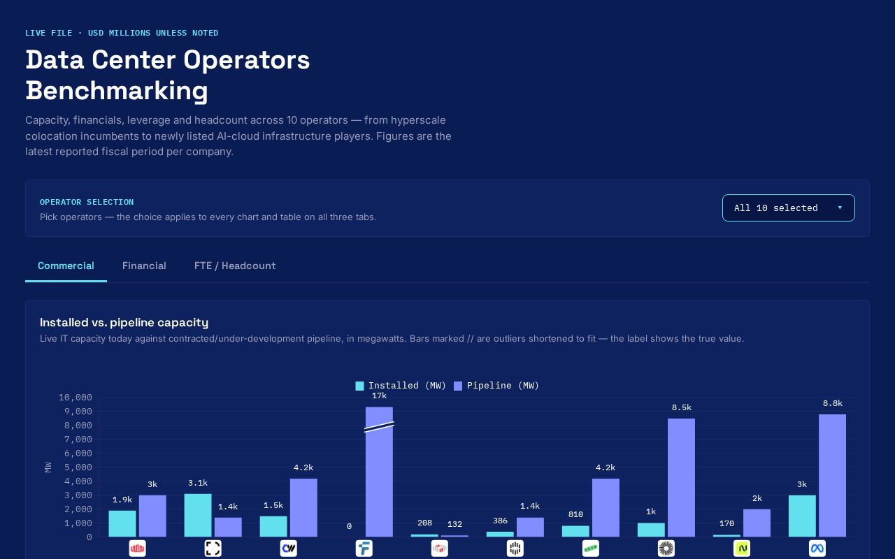 Preview of DCBenchmarking