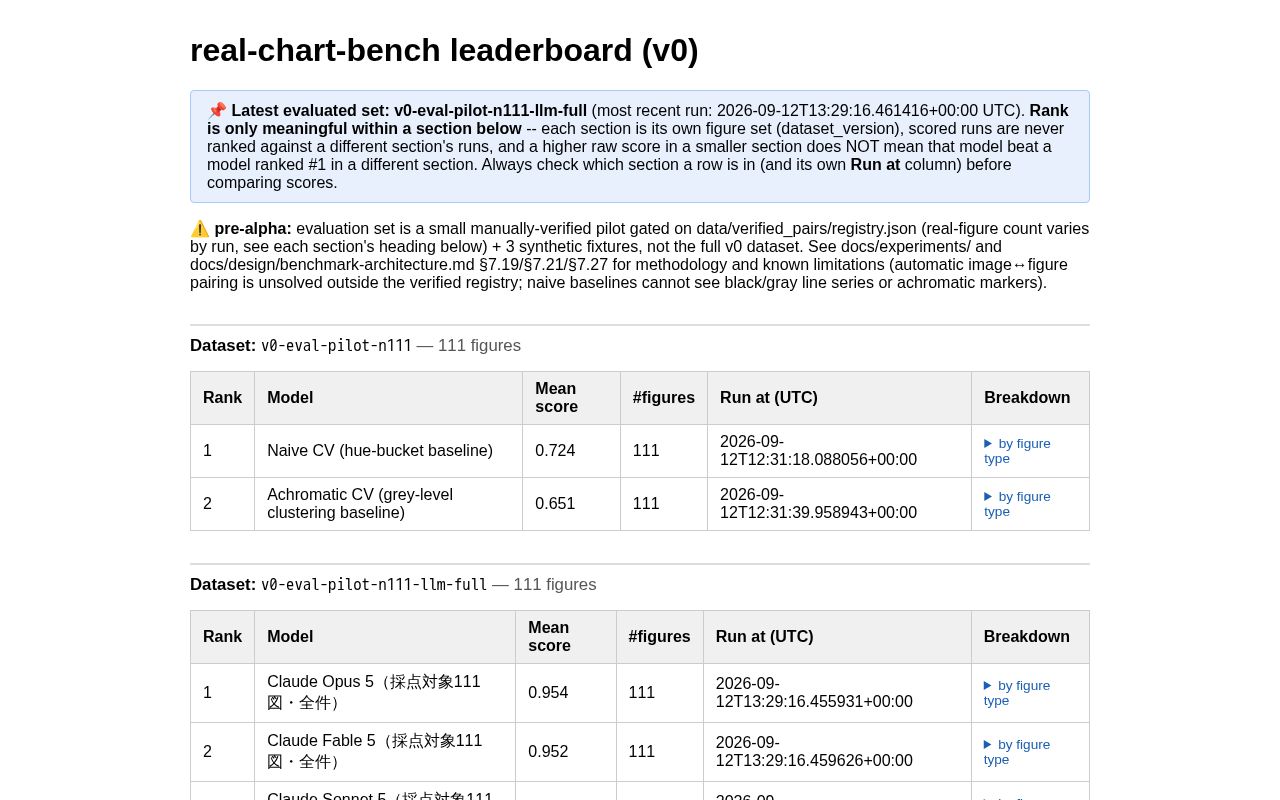 Preview of Real Chart Bench