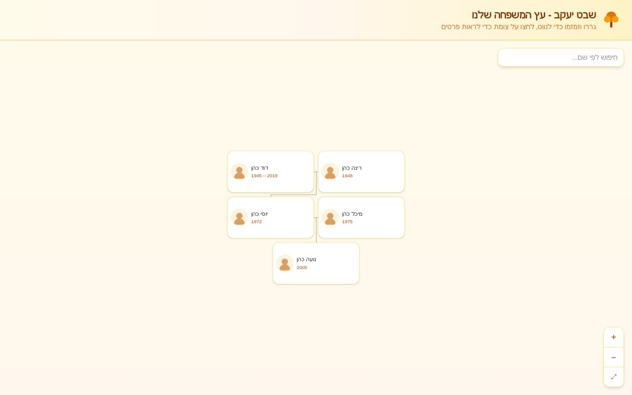 Preview of Family Tree