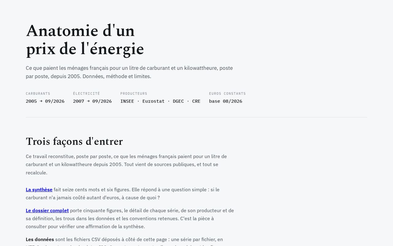 Preview of Prix Energie
