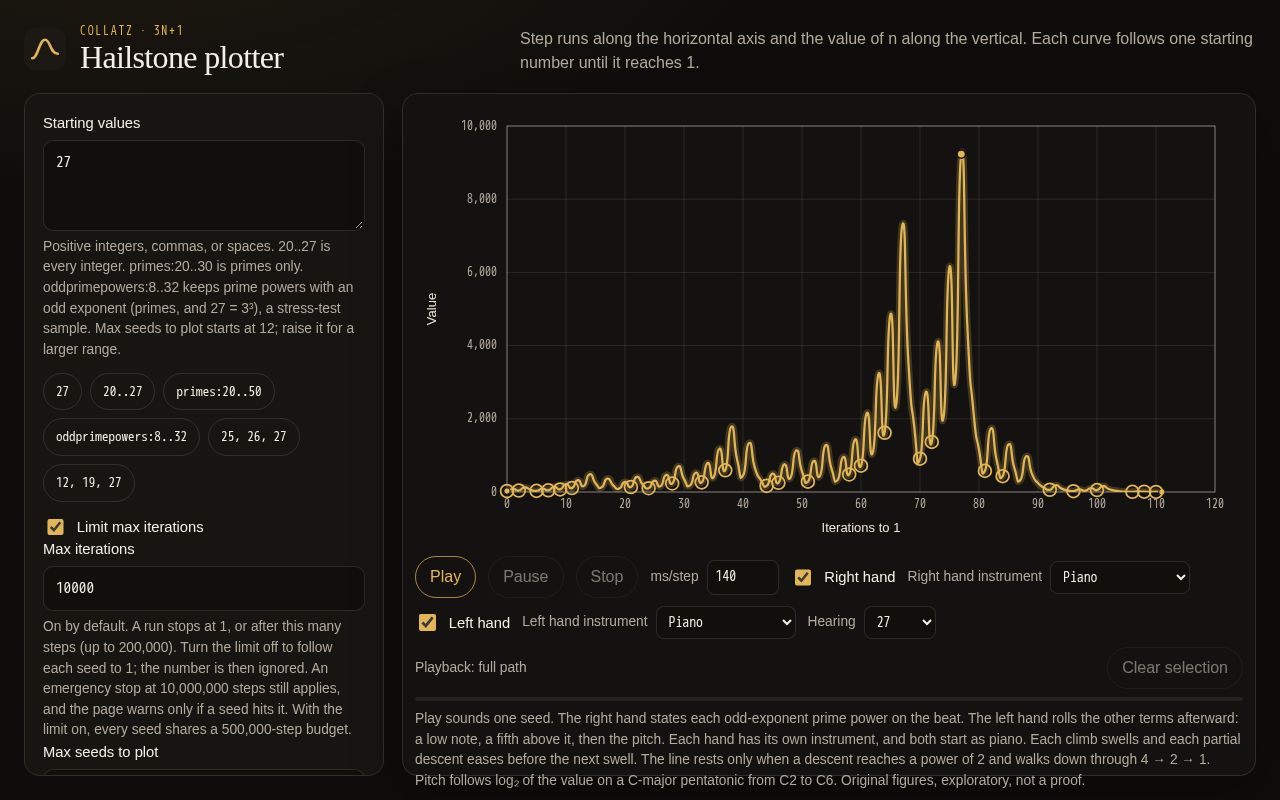 Preview of Collatz Hailstone Plotter