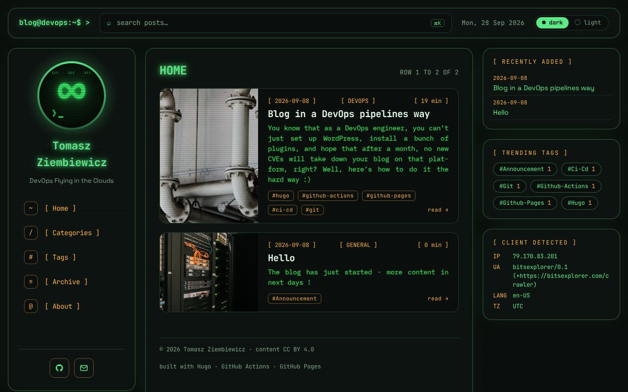 Preview of blog@devops