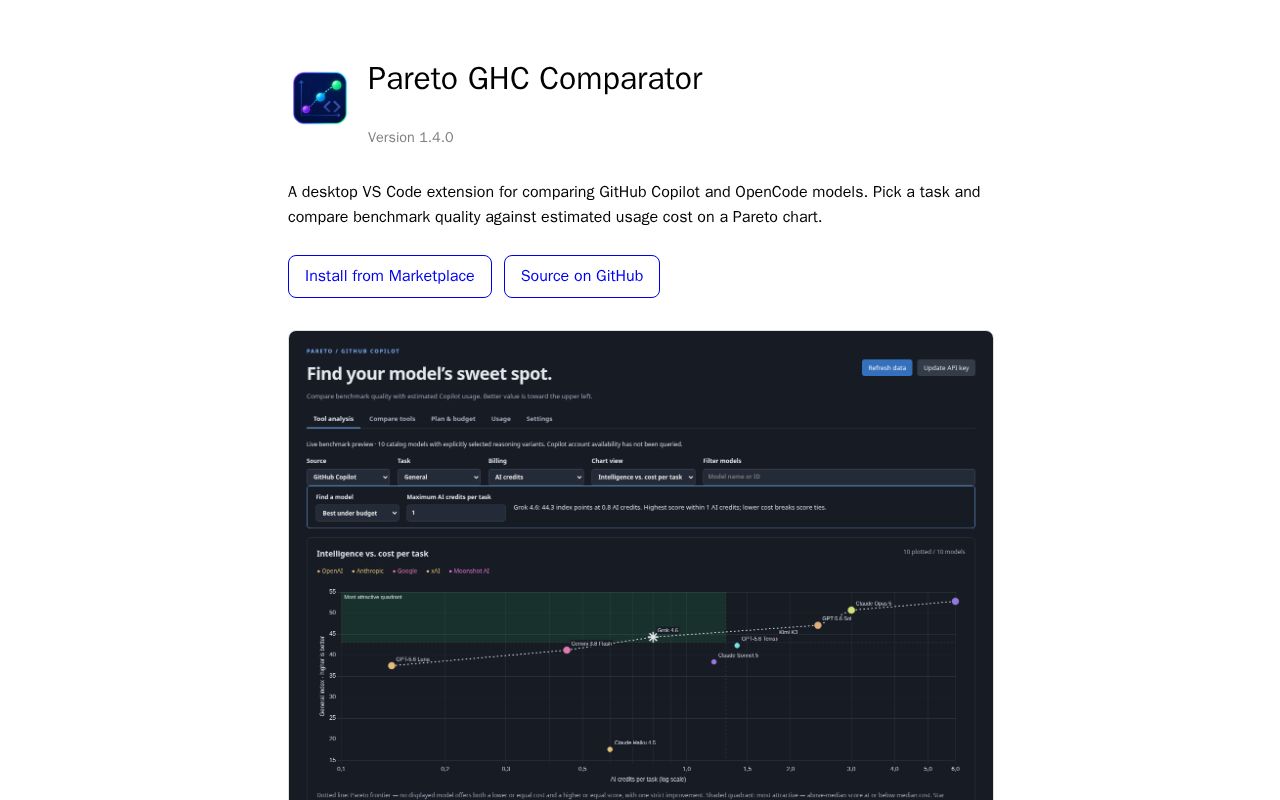Preview of Pareto GHC Comparator