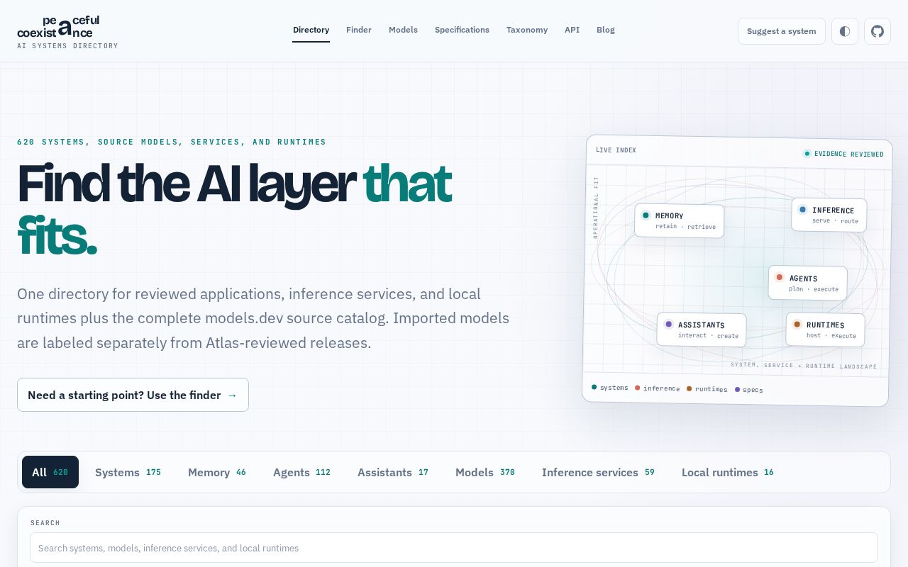 Preview of Ai Systems Atlas