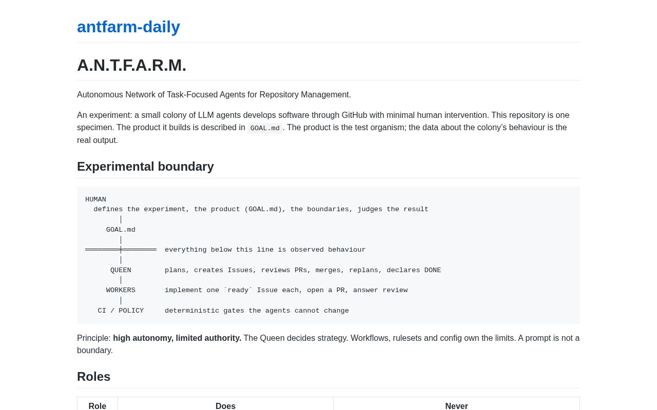 Preview of Antfarm Daily