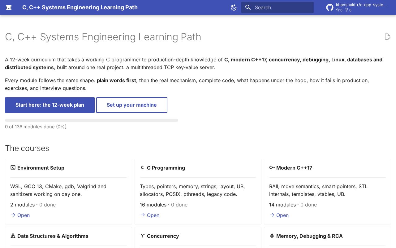 Preview of C Cpp Systems Learning Path