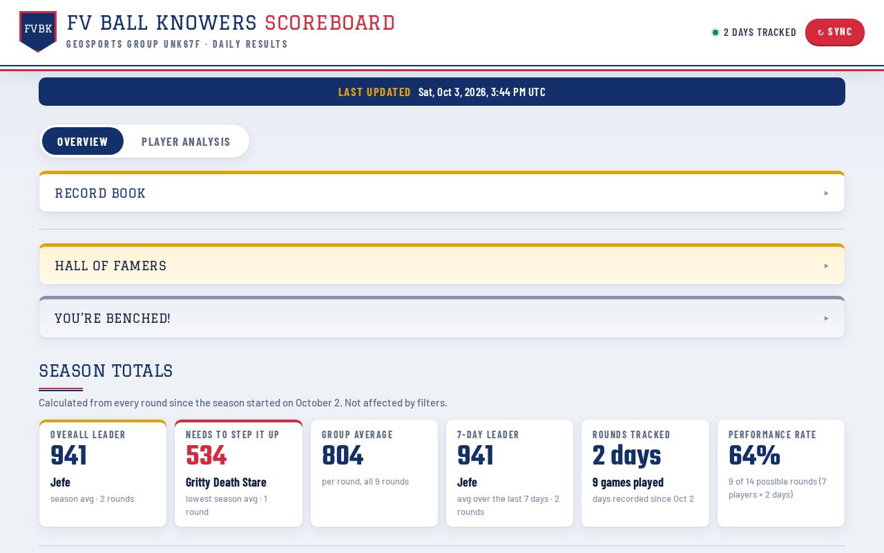 Preview of Geosports Dashboard