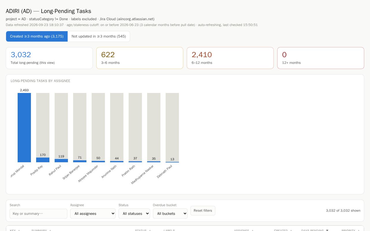 Preview of Jira
