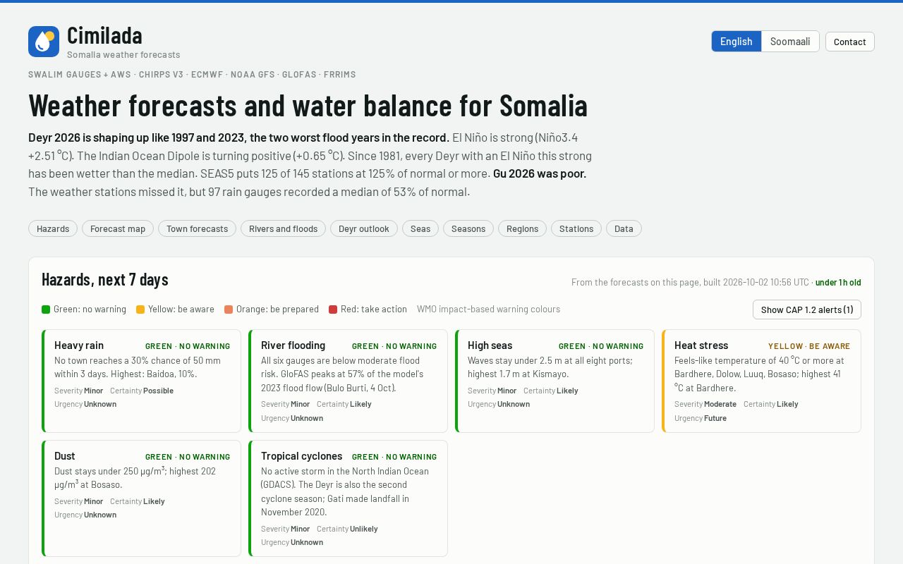 Preview of Cimilada Github Io