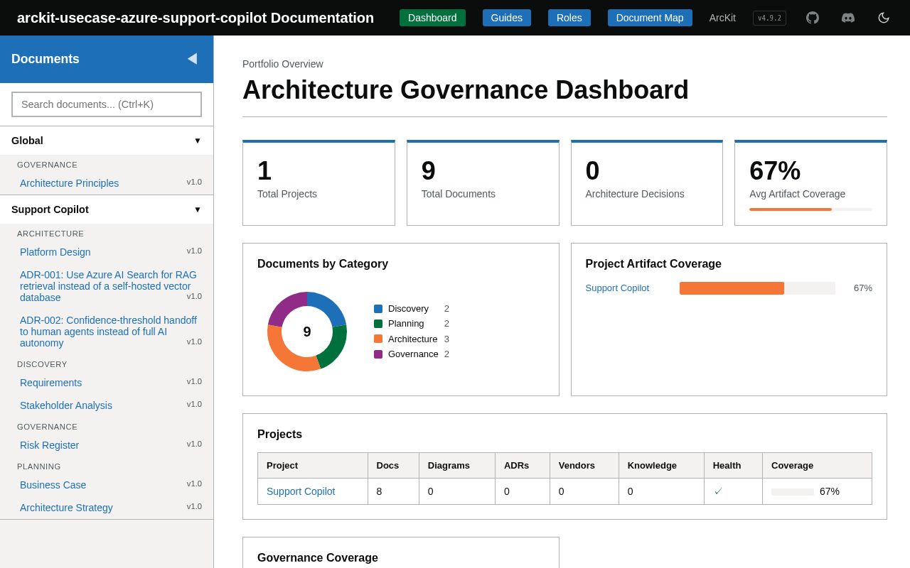 Preview of Arckit Usecase Azure Support Copilot