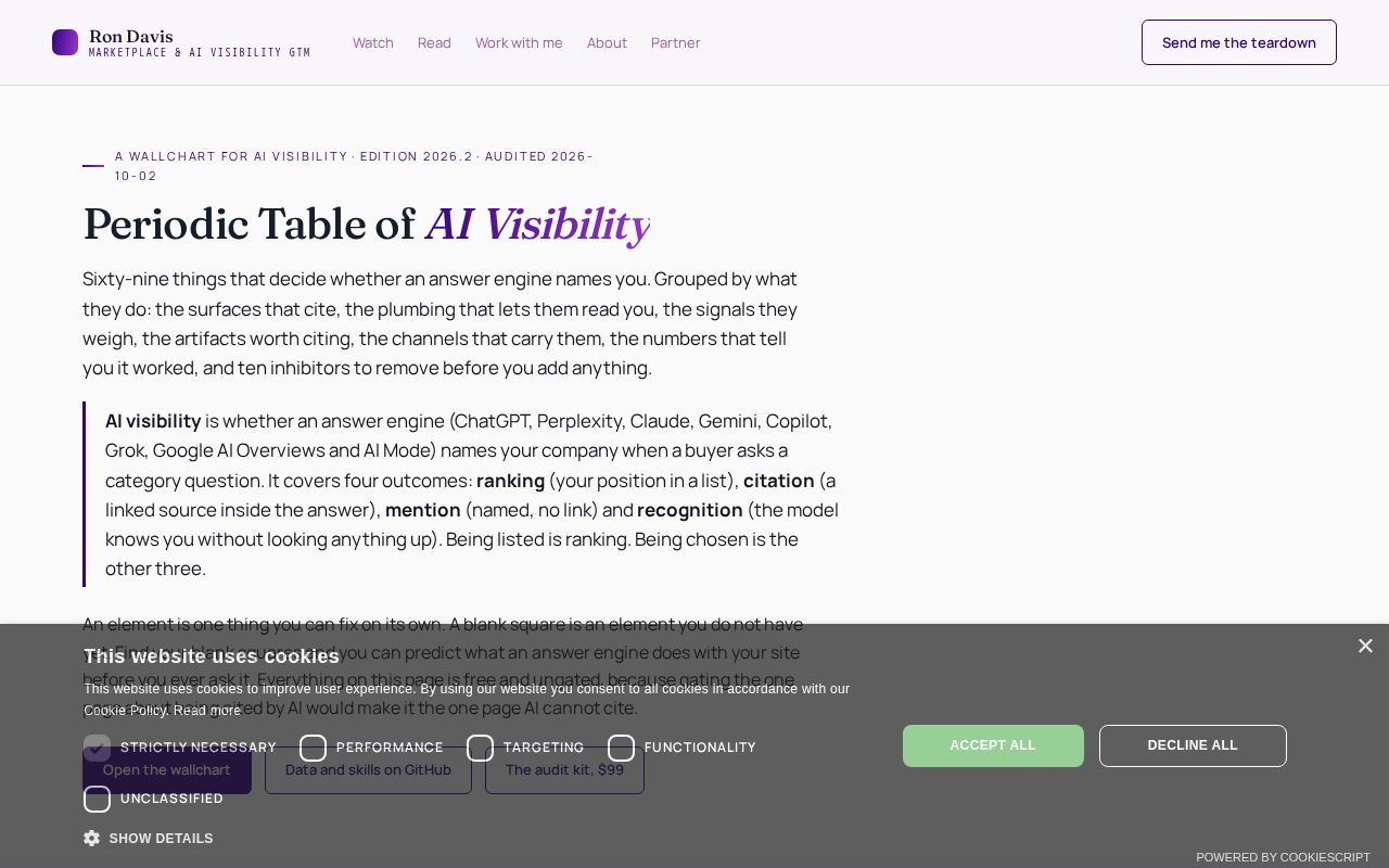 Preview of Ai Visibility Table
