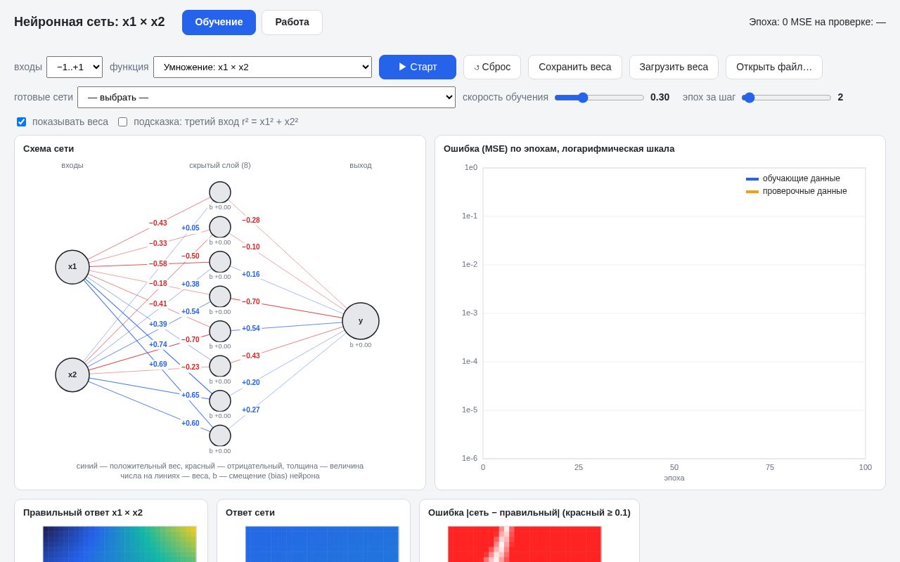 Preview of Neural Net Playground
