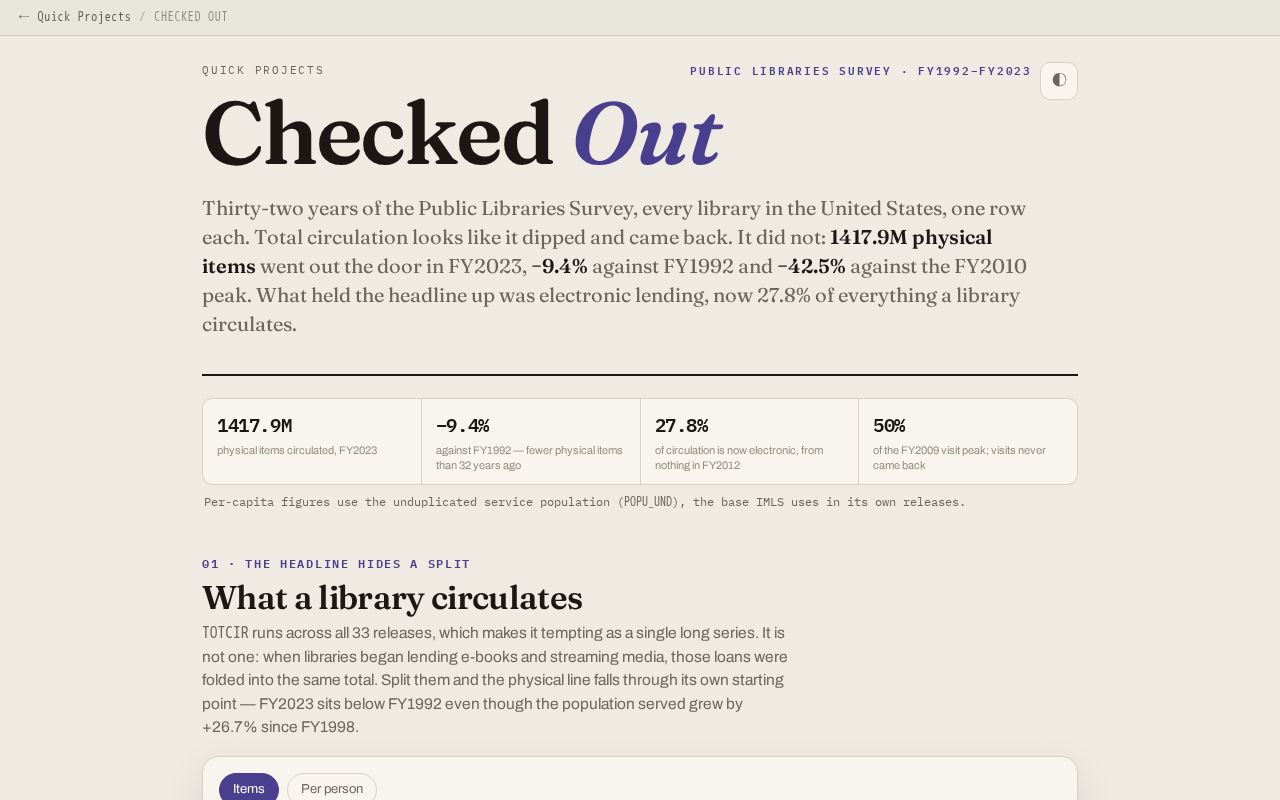 Preview of Checked Out