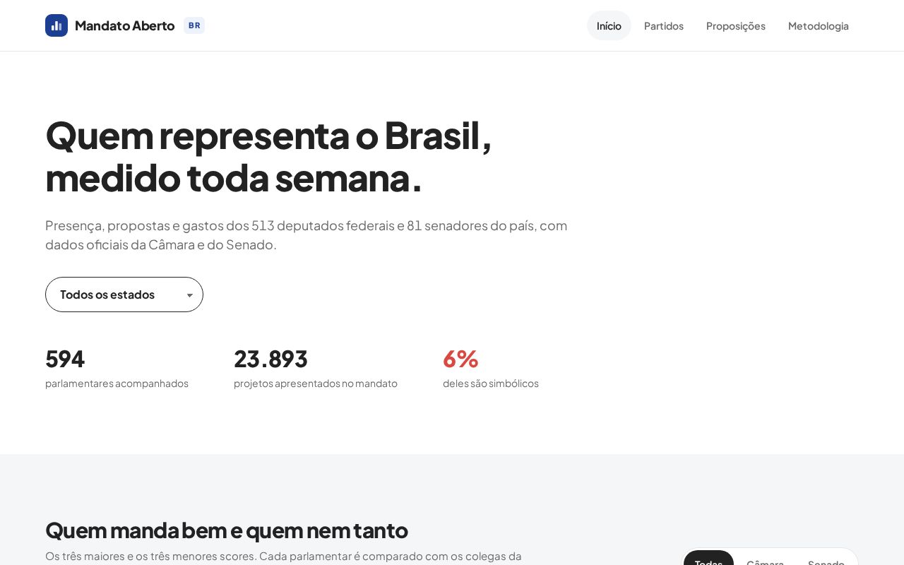 Preview of Mandato Aberto Br