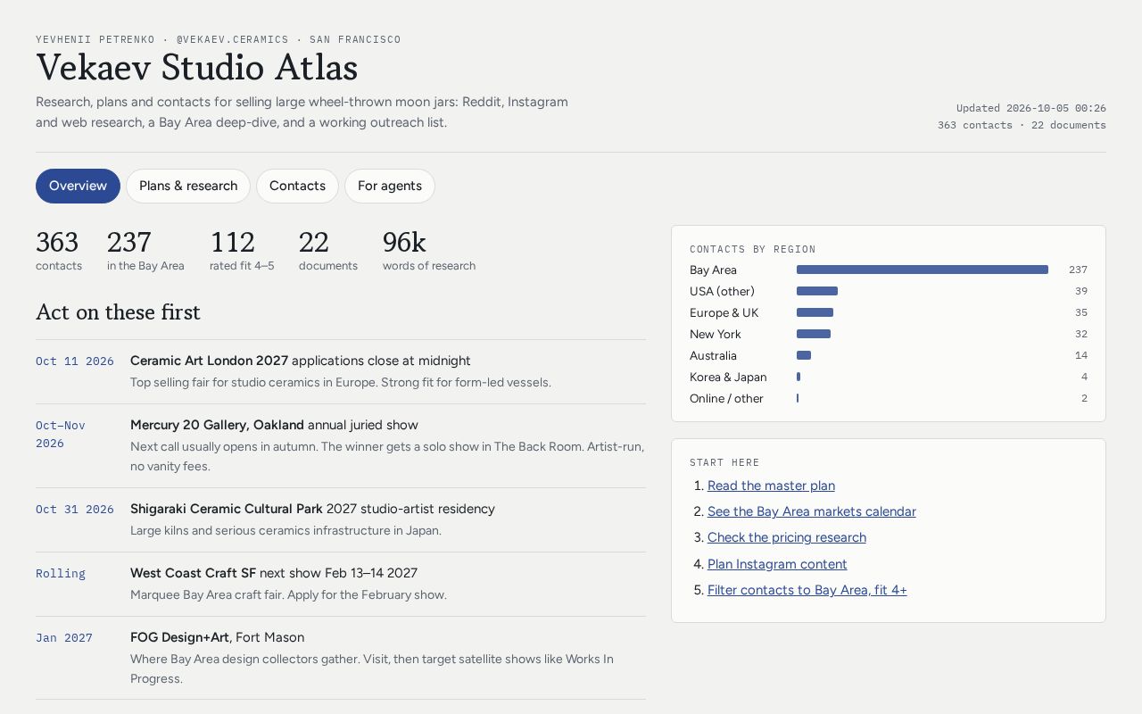 Preview of Vekaev Studio Atlas