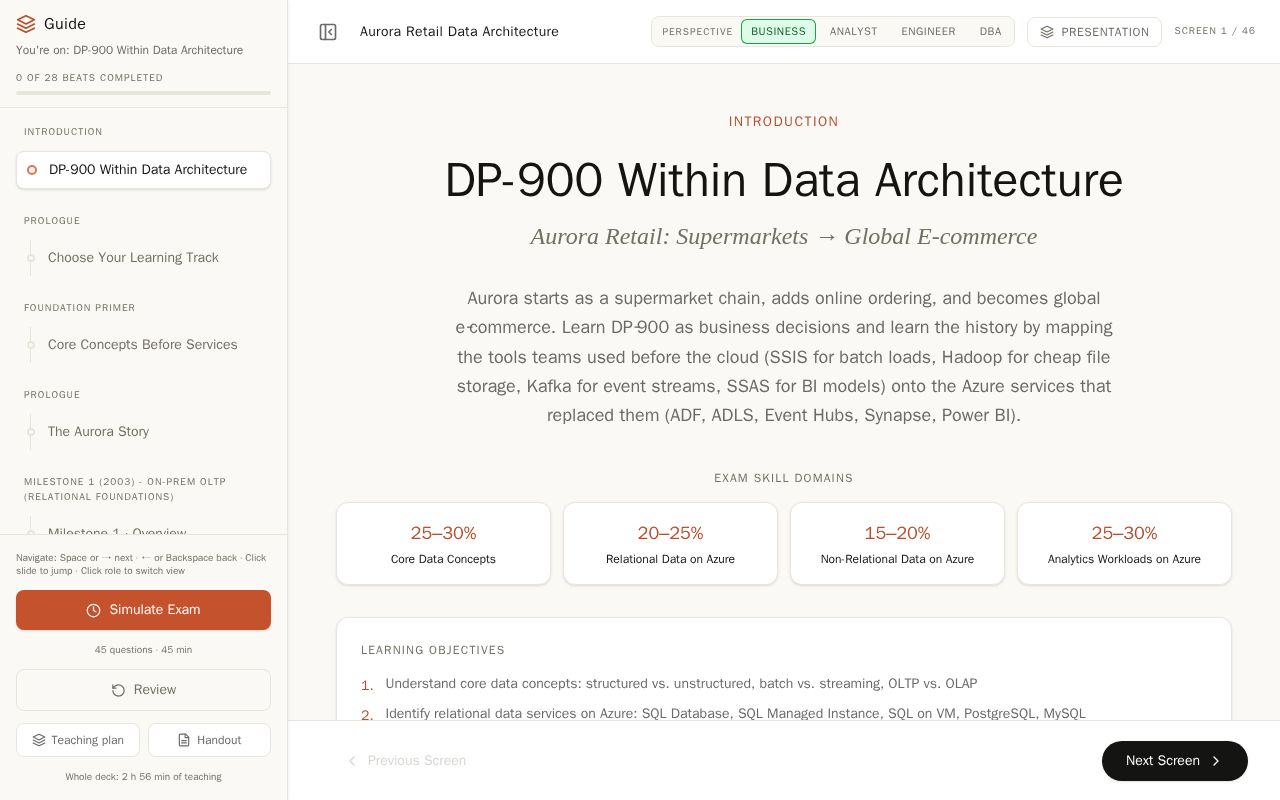 Preview of DP-900 Data Architecture Deck
