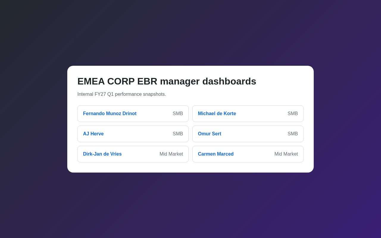 Preview of EMEA CORP EBR manager performance dashboards