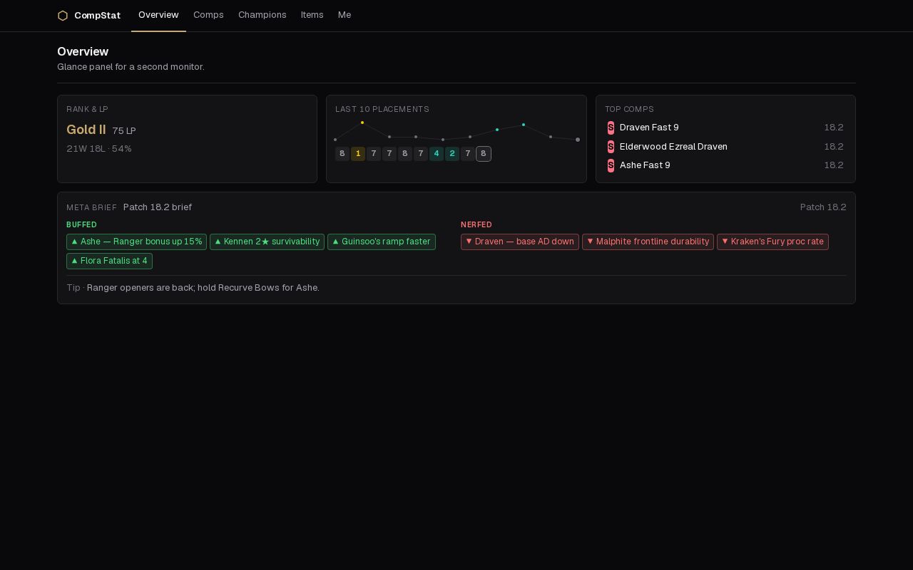 Preview of Tft Compstat