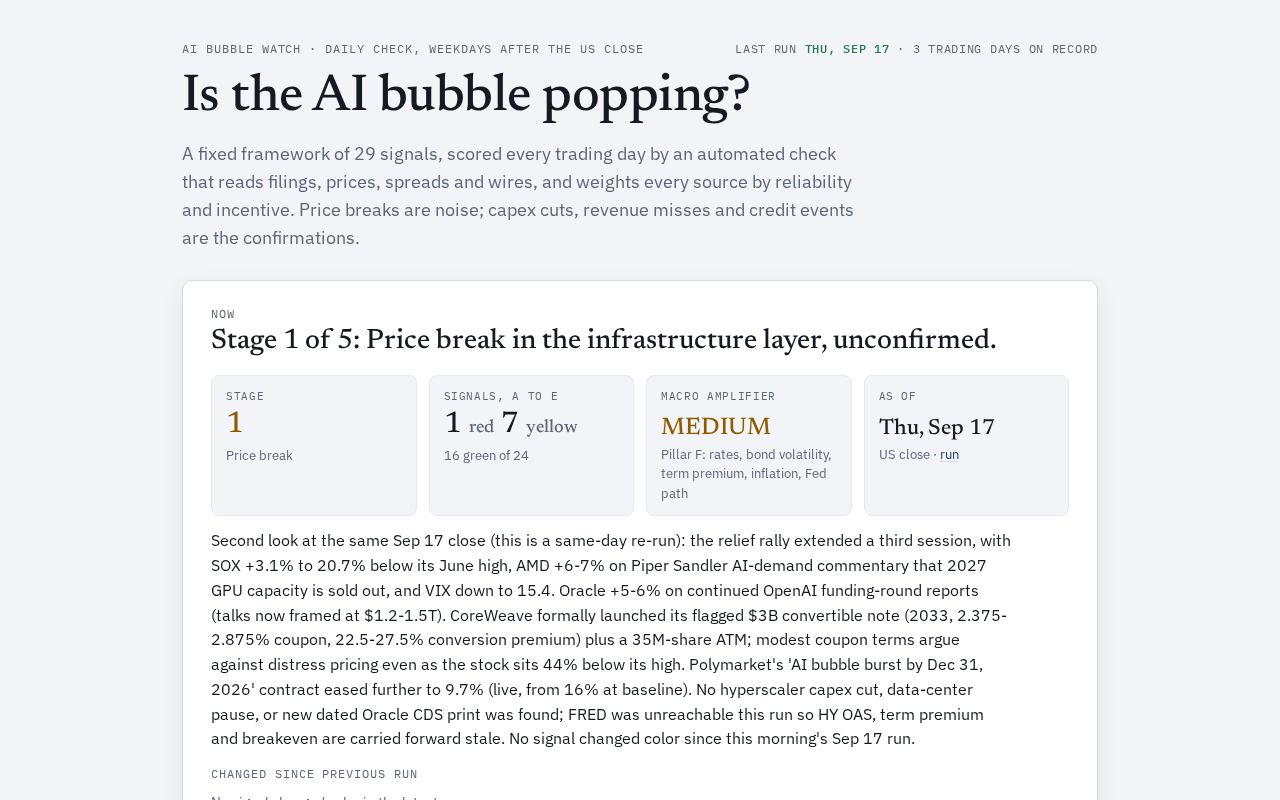 Preview of Ai Bubble Watch