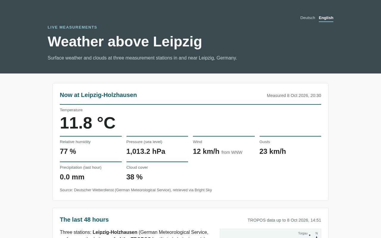 Preview of Leipzig Atmosphere