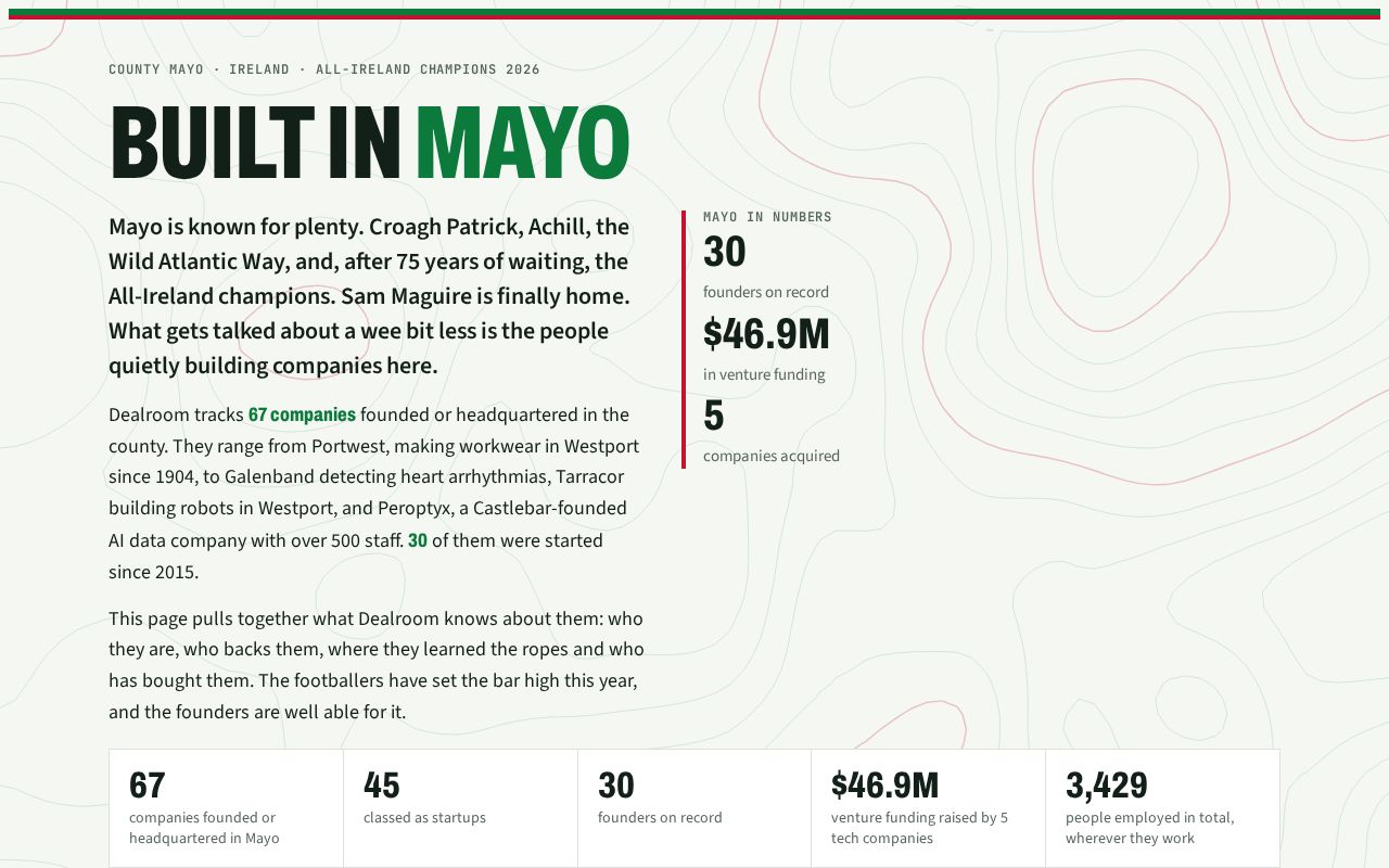 Preview of Built in Mayo