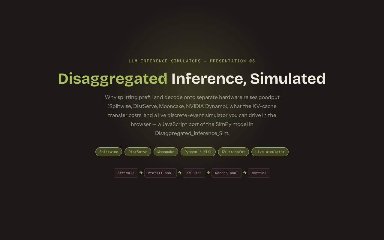 Preview of LLM Inference Simulators 05