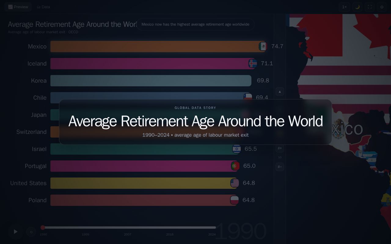 Preview of DataISbeautiful