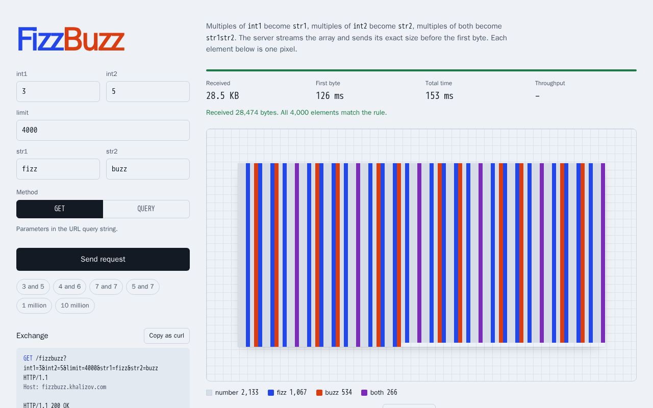 Preview of Fizzbuzz