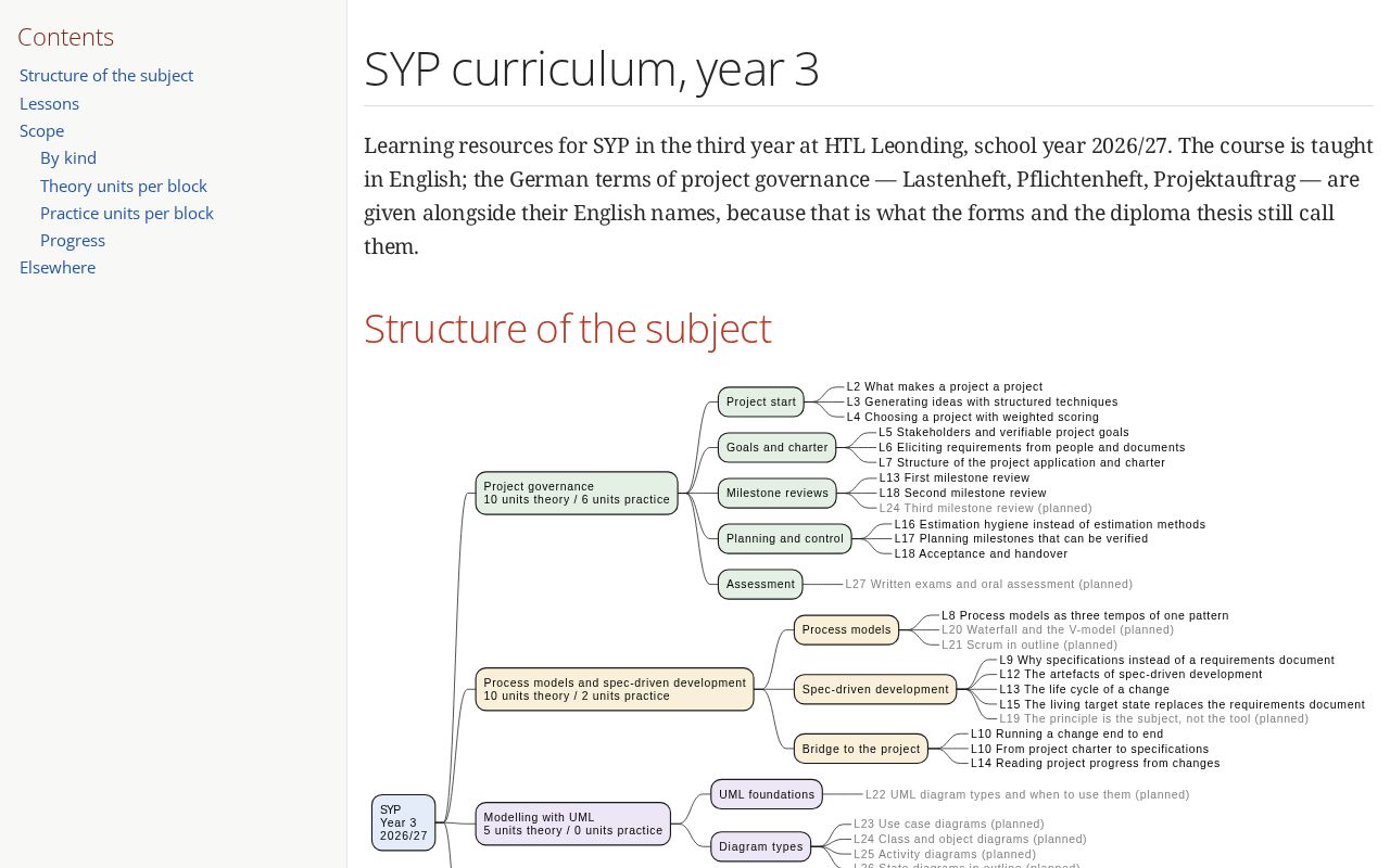 Preview of Curriculum Syp3