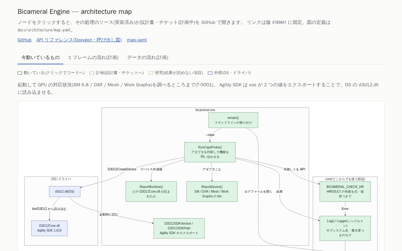 Preview of BicameralEngine
