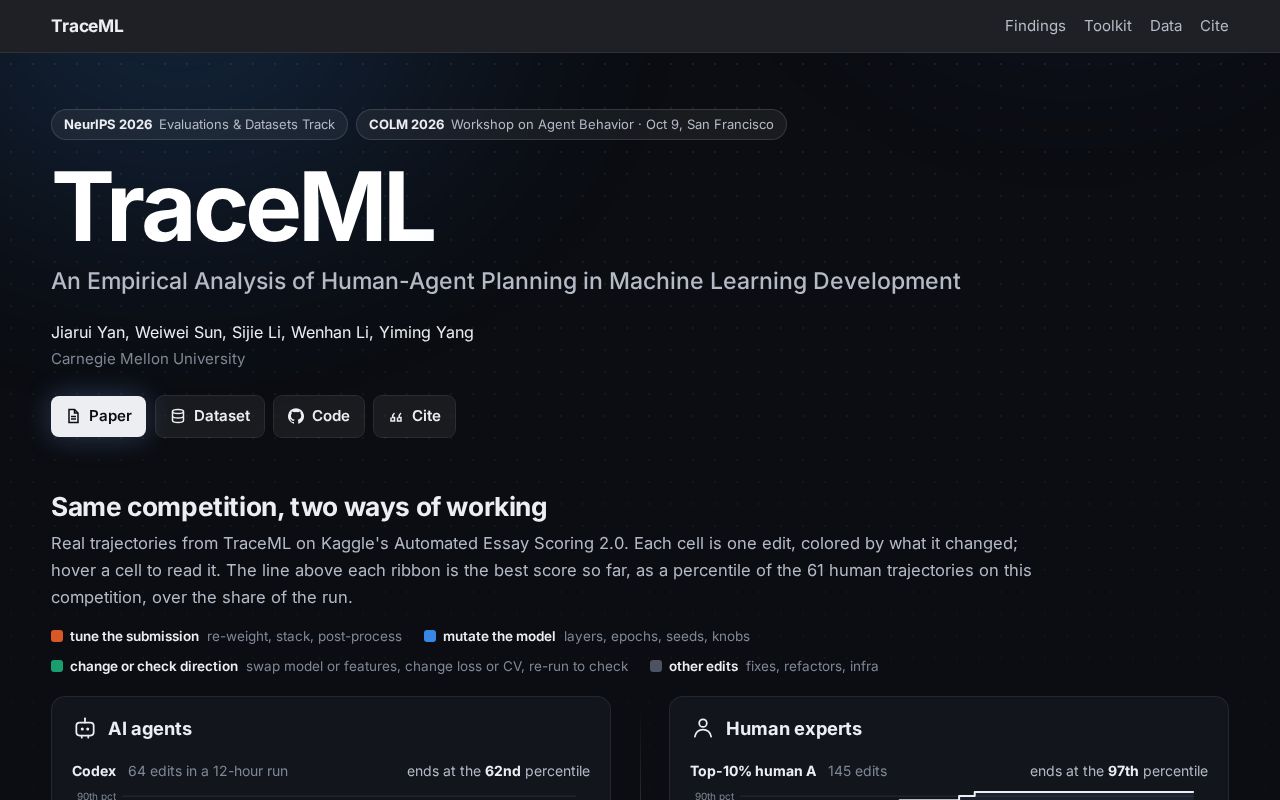 Preview of TraceML