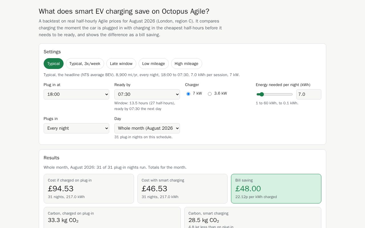 Preview of Smart EV charging bill savings on Octopus Agile: August 2026 backtest