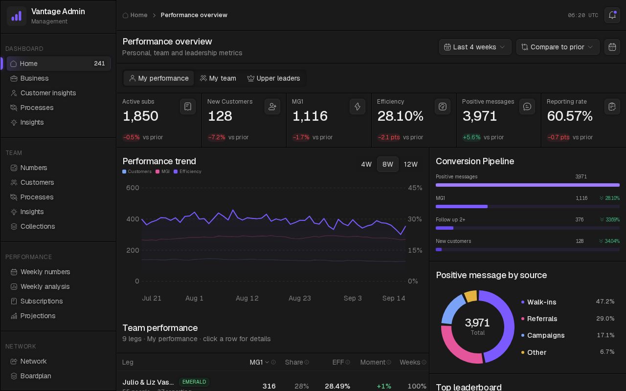 Preview of S Dashboard