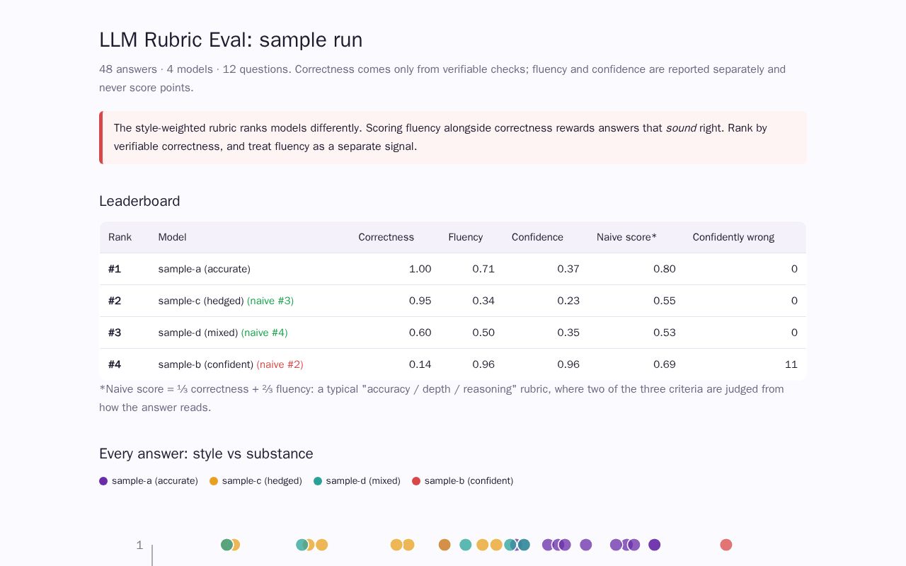 Preview of Llm Rubric Eval