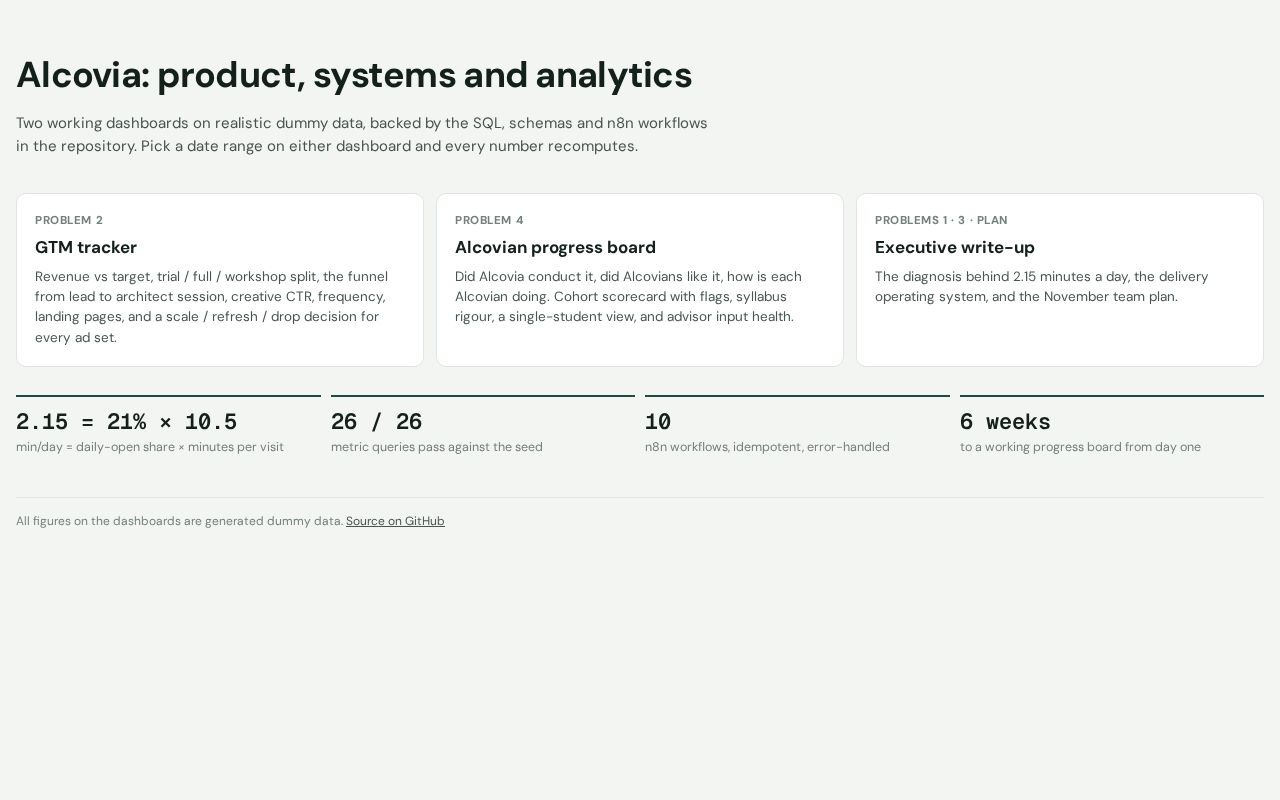 Preview of Alcovia Systems