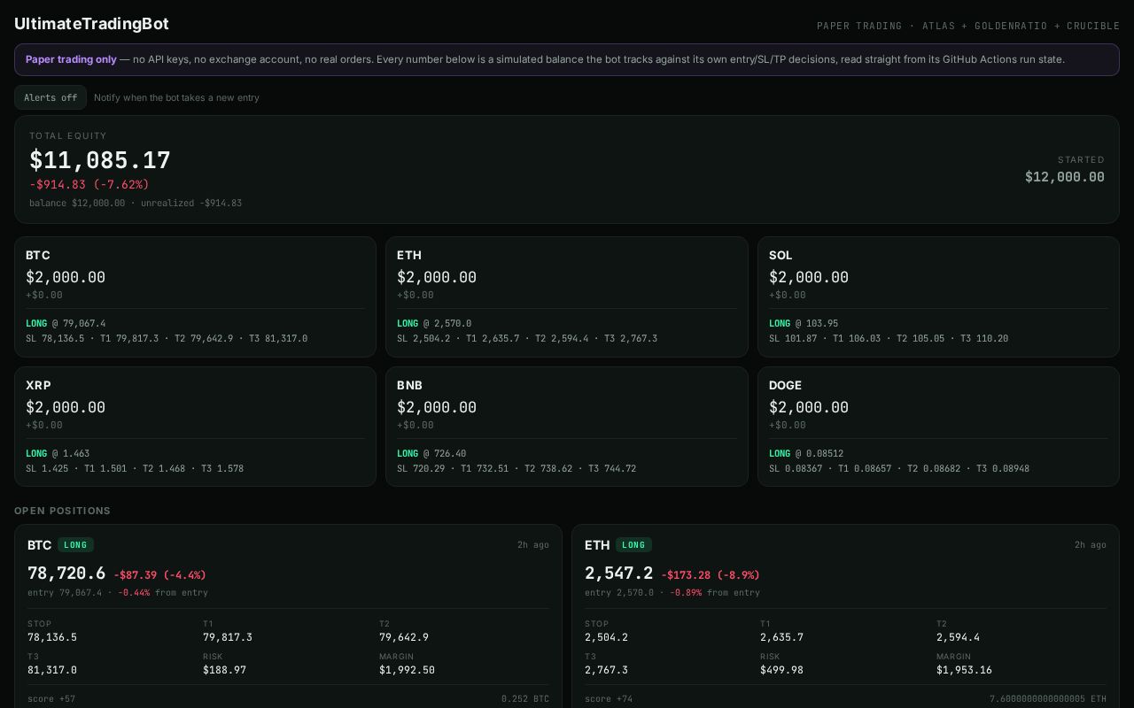 Preview of UltimateTradingBot